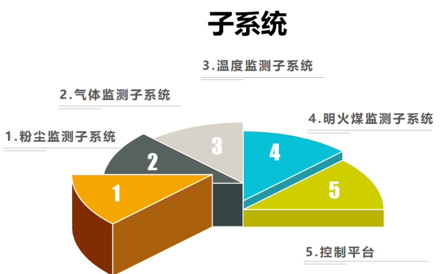 封闭煤场智能安全监测系统